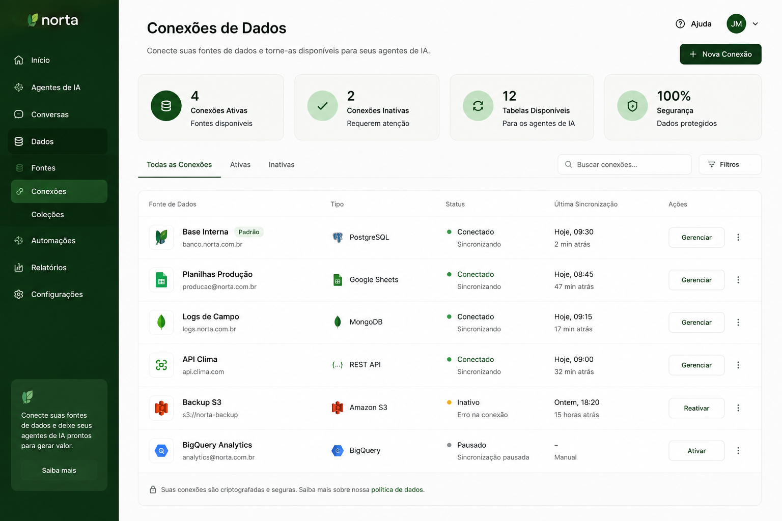 Tela de conexões de dados do portal Norta Integrator, com fontes, status e sincronizações